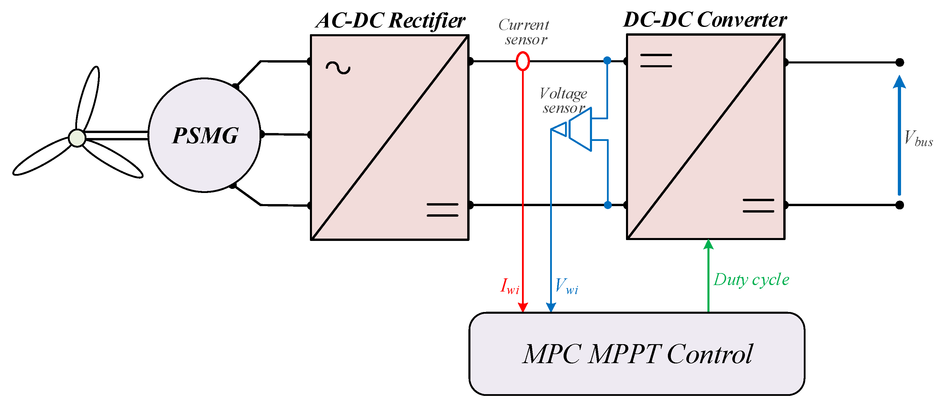 Electronics 14 00150 g009