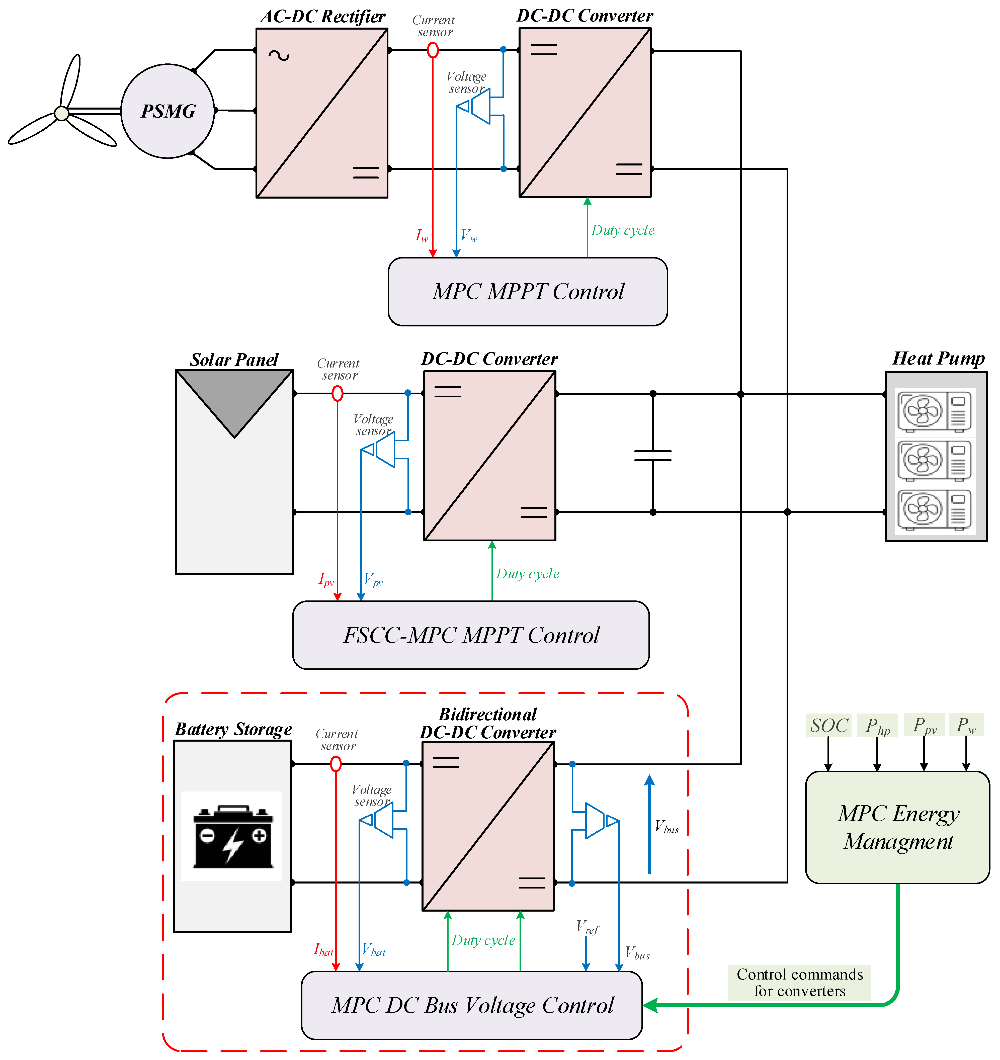 Electronics 14 00150 g013