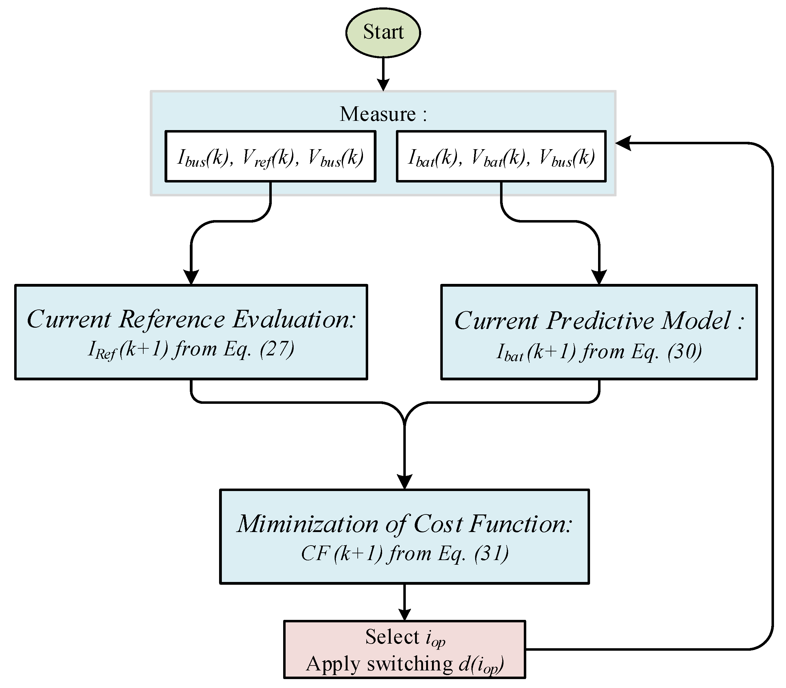 Electronics 14 00150 g014
