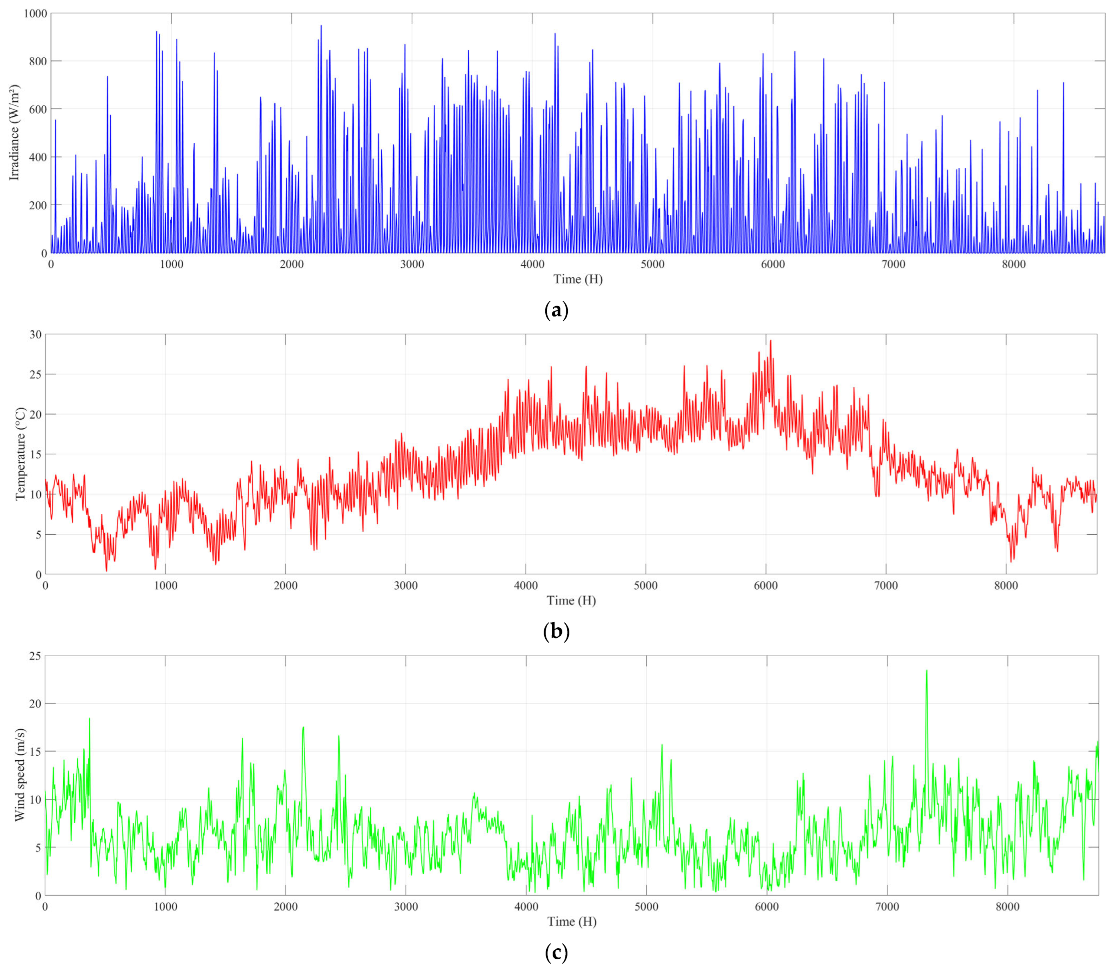 Electronics 14 00150 g016