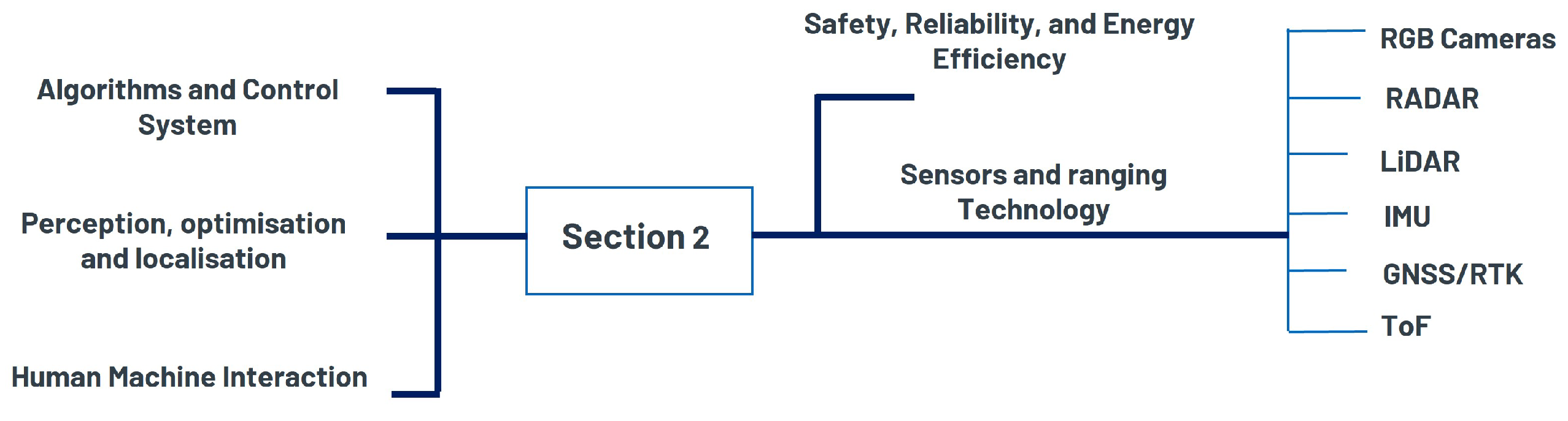 Electronics 14 00153 g001