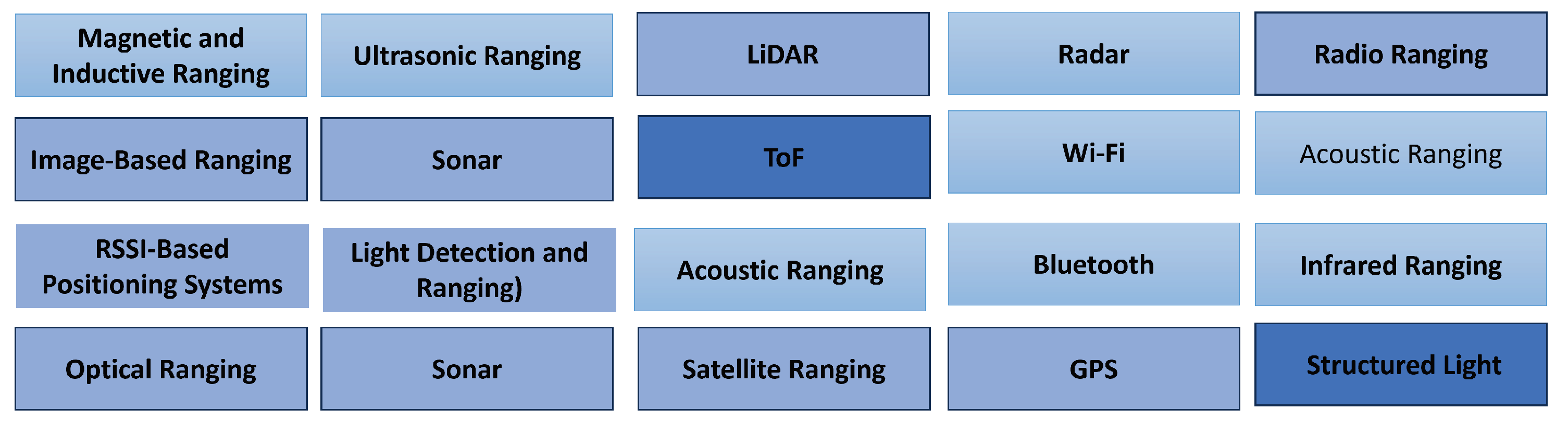 Electronics 14 00153 g002