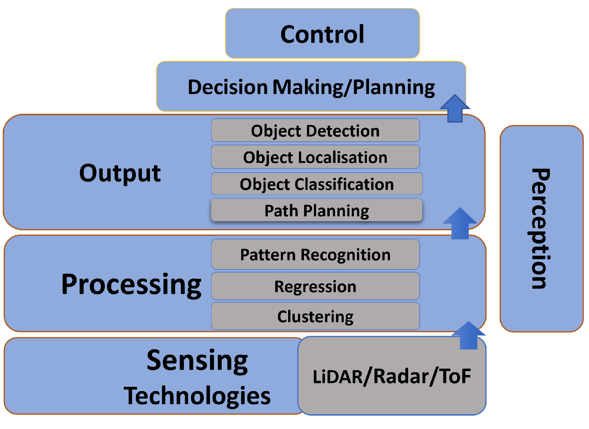 Electronics 14 00153 g010