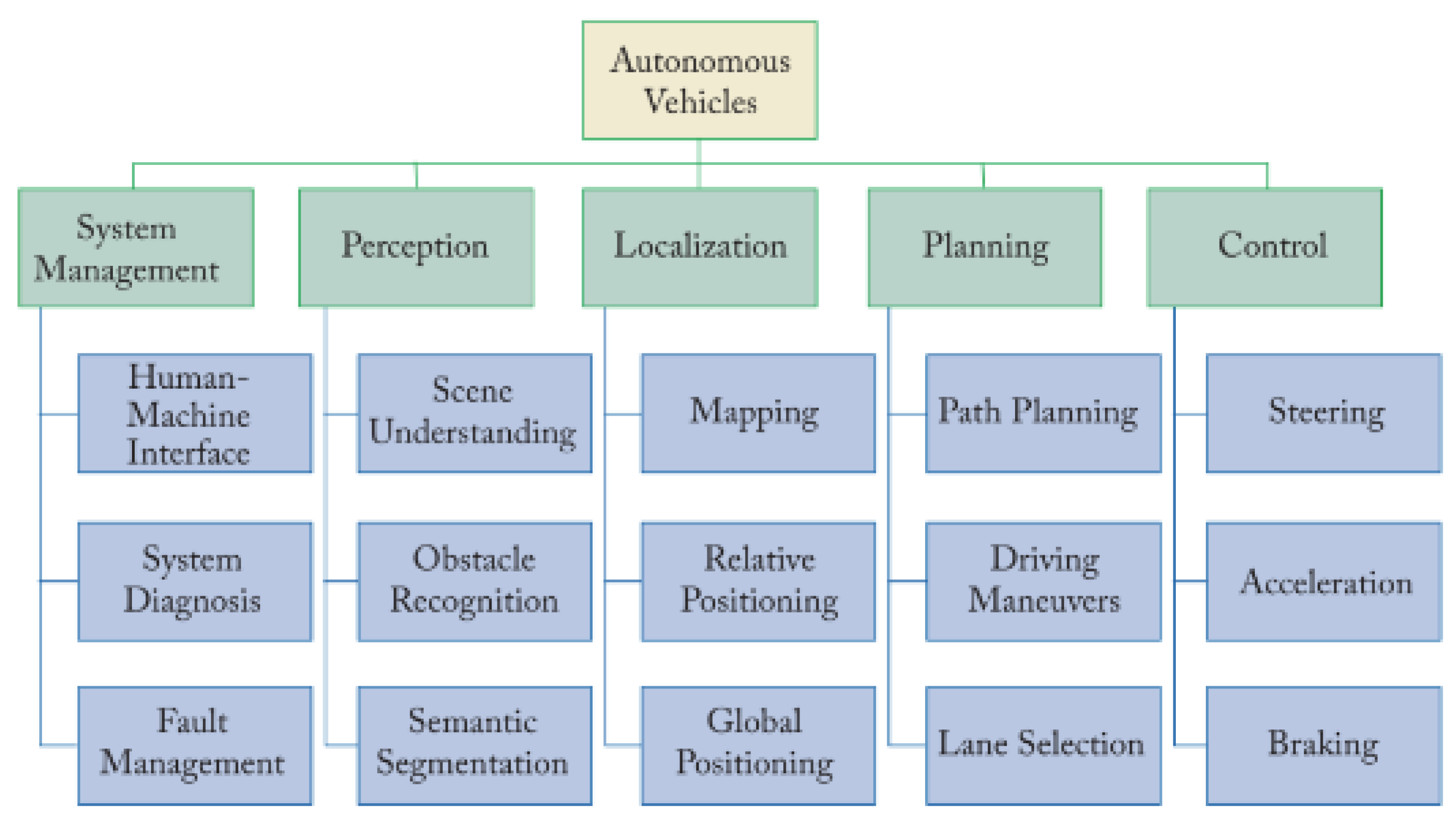 Electronics 14 00153 g011