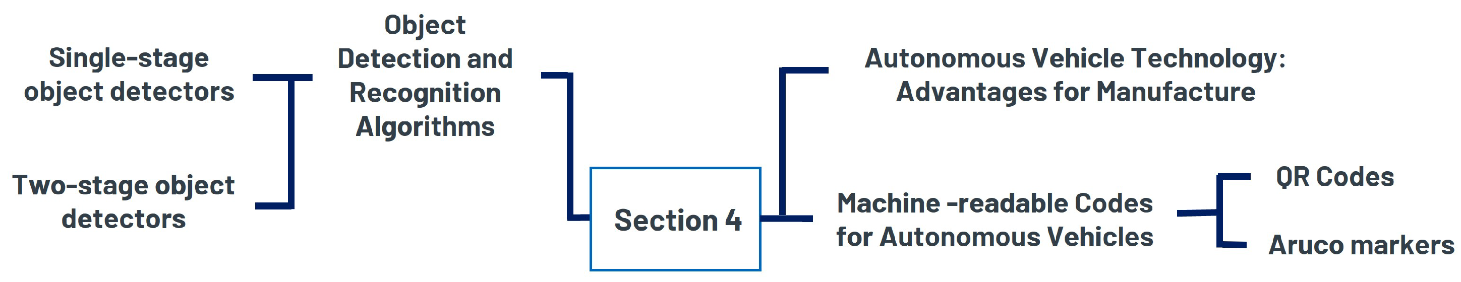 Electronics 14 00153 g012