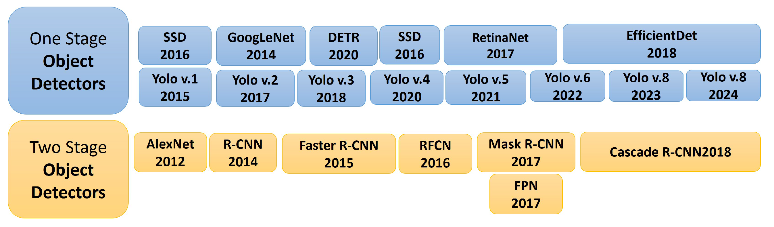 Electronics 14 00153 g013