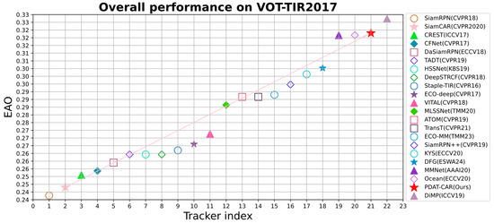 Electronics 14 00162 g007