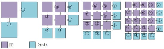 Electronics 14 00168 g005