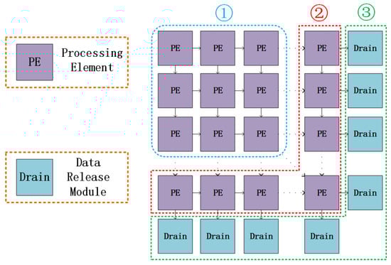 Electronics 14 00168 g006