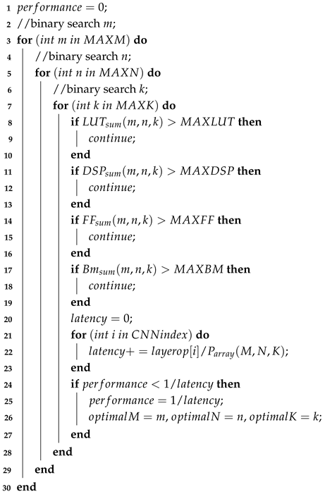 Electronics 14 00168 i001