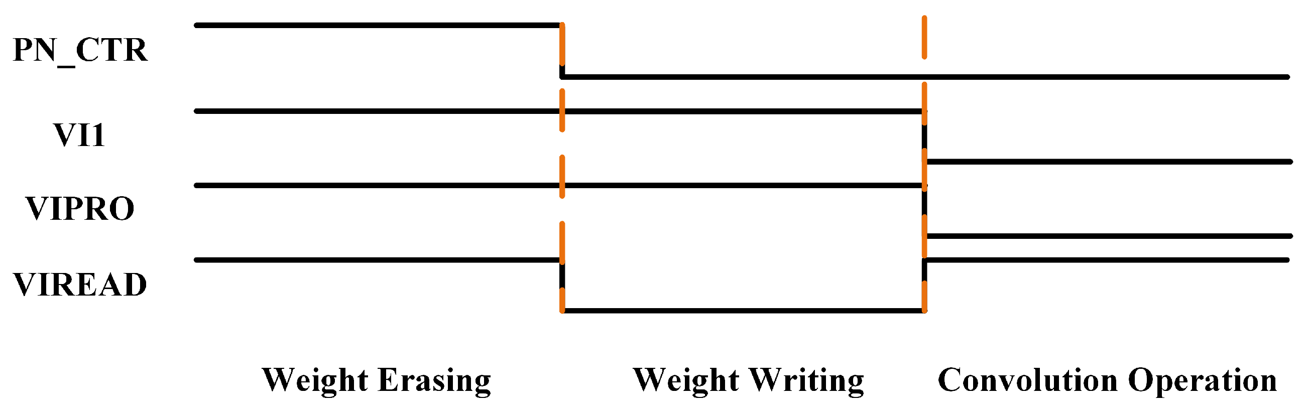 Electronics 14 00175 g008