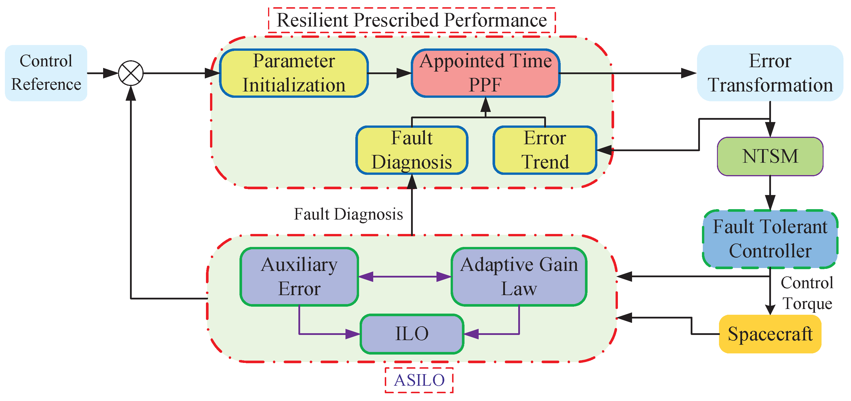 Electronics 14 00181 g002