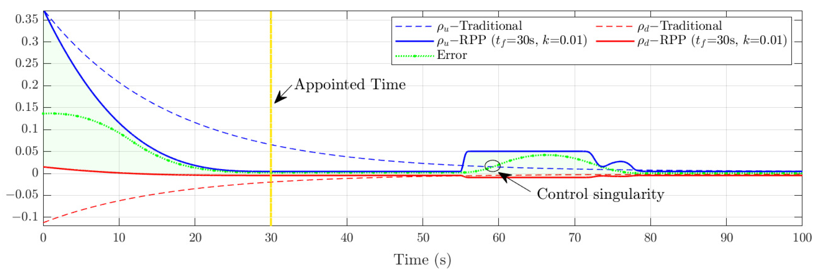 Electronics 14 00181 g004