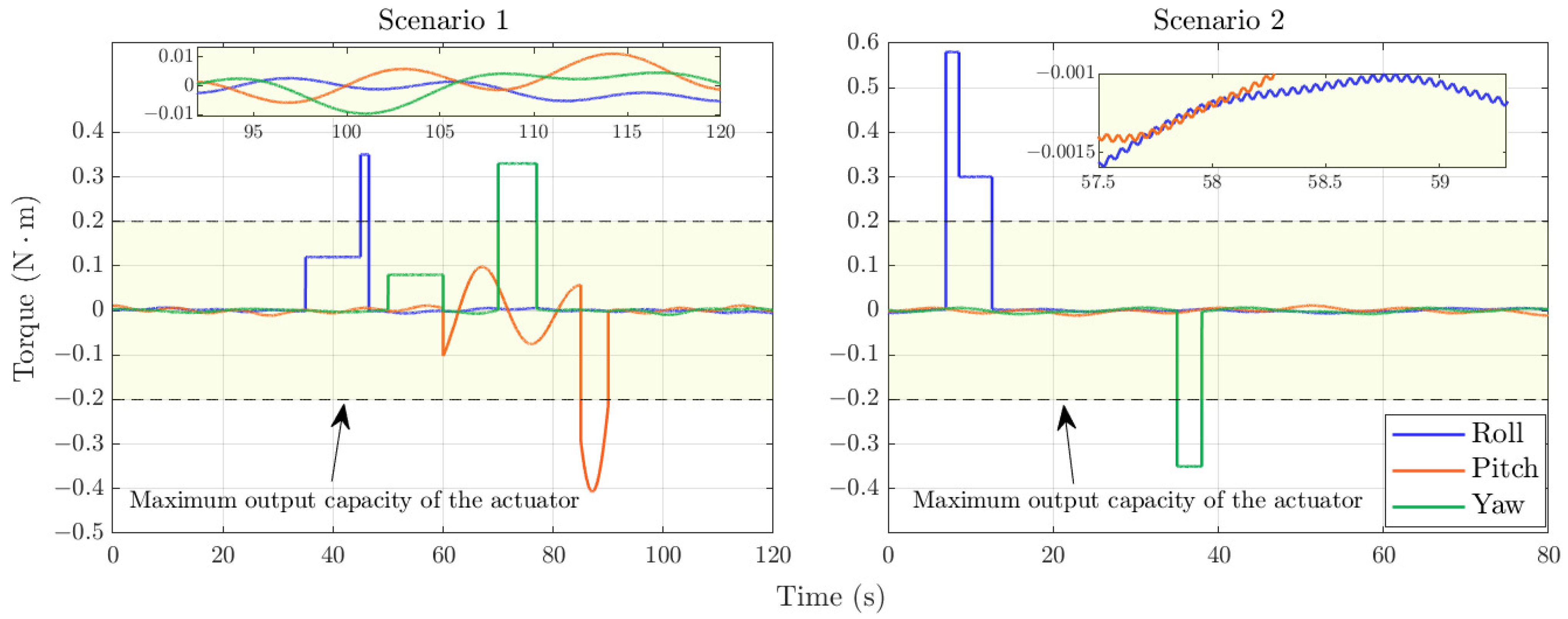Electronics 14 00181 g007