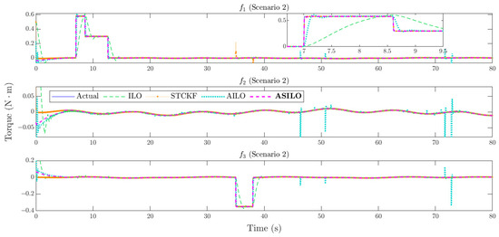 Electronics 14 00181 g009
