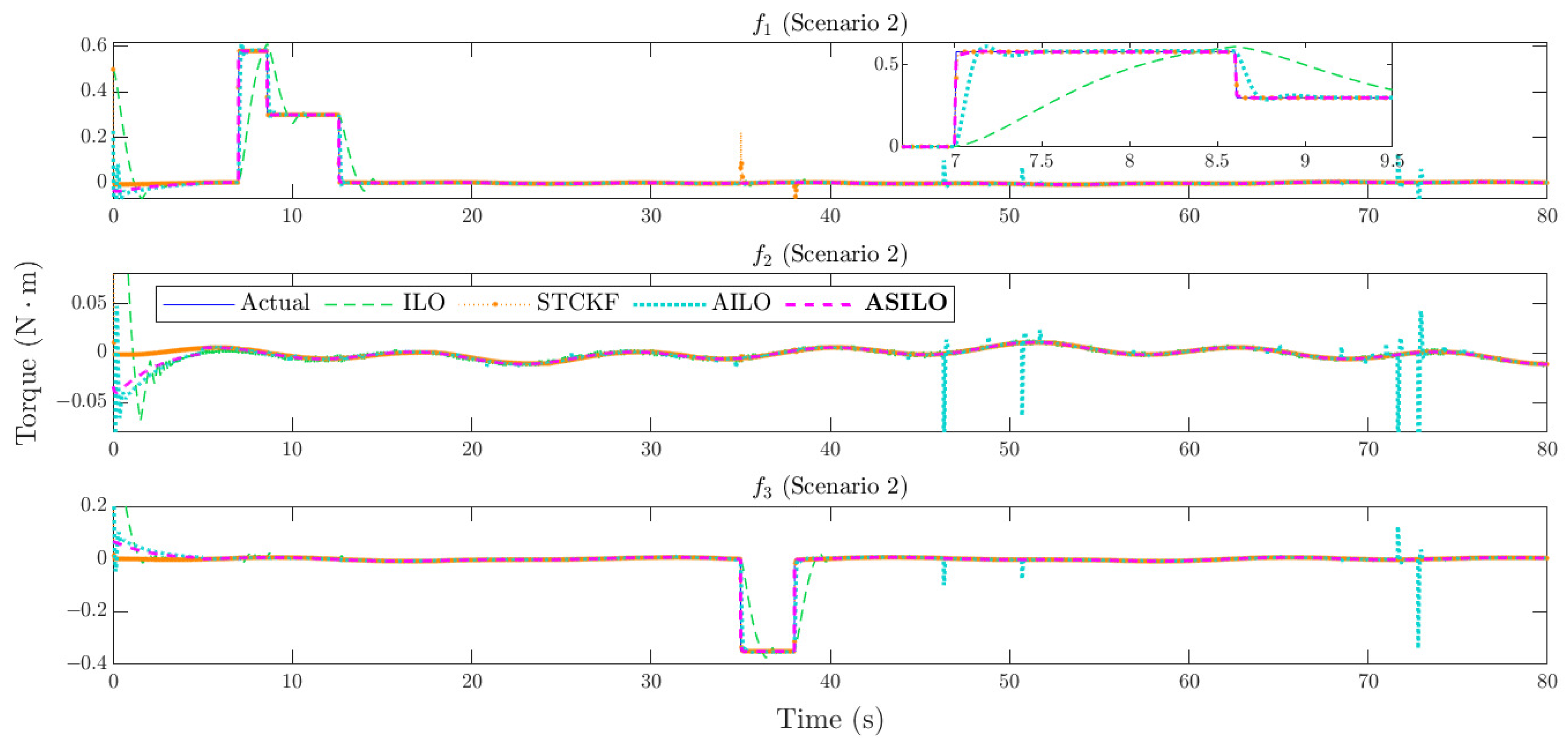 Electronics 14 00181 g009