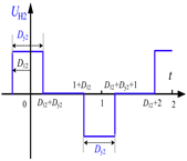 Electronics 14 00187 i003