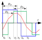 Electronics 14 00187 i016