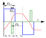 Electronics 14 00187 i026