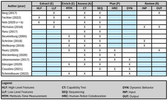Electronics 14 00190 g002