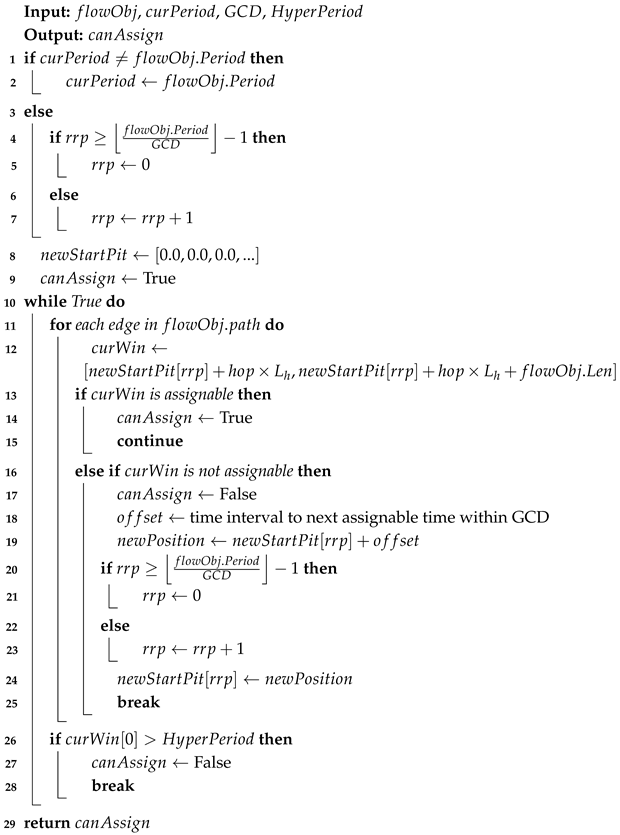 Electronics 14 00203 i001