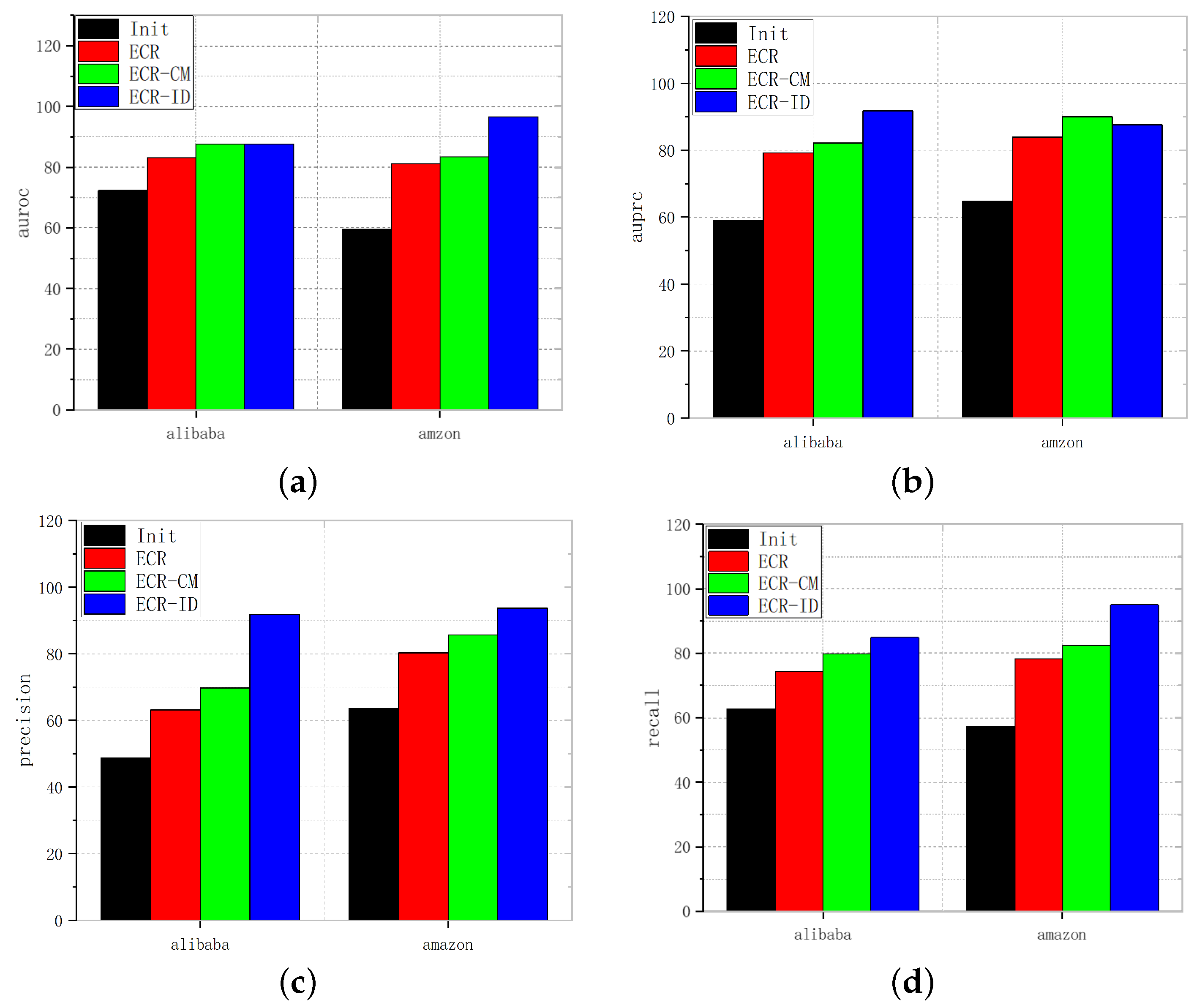 Electronics 14 00216 g002