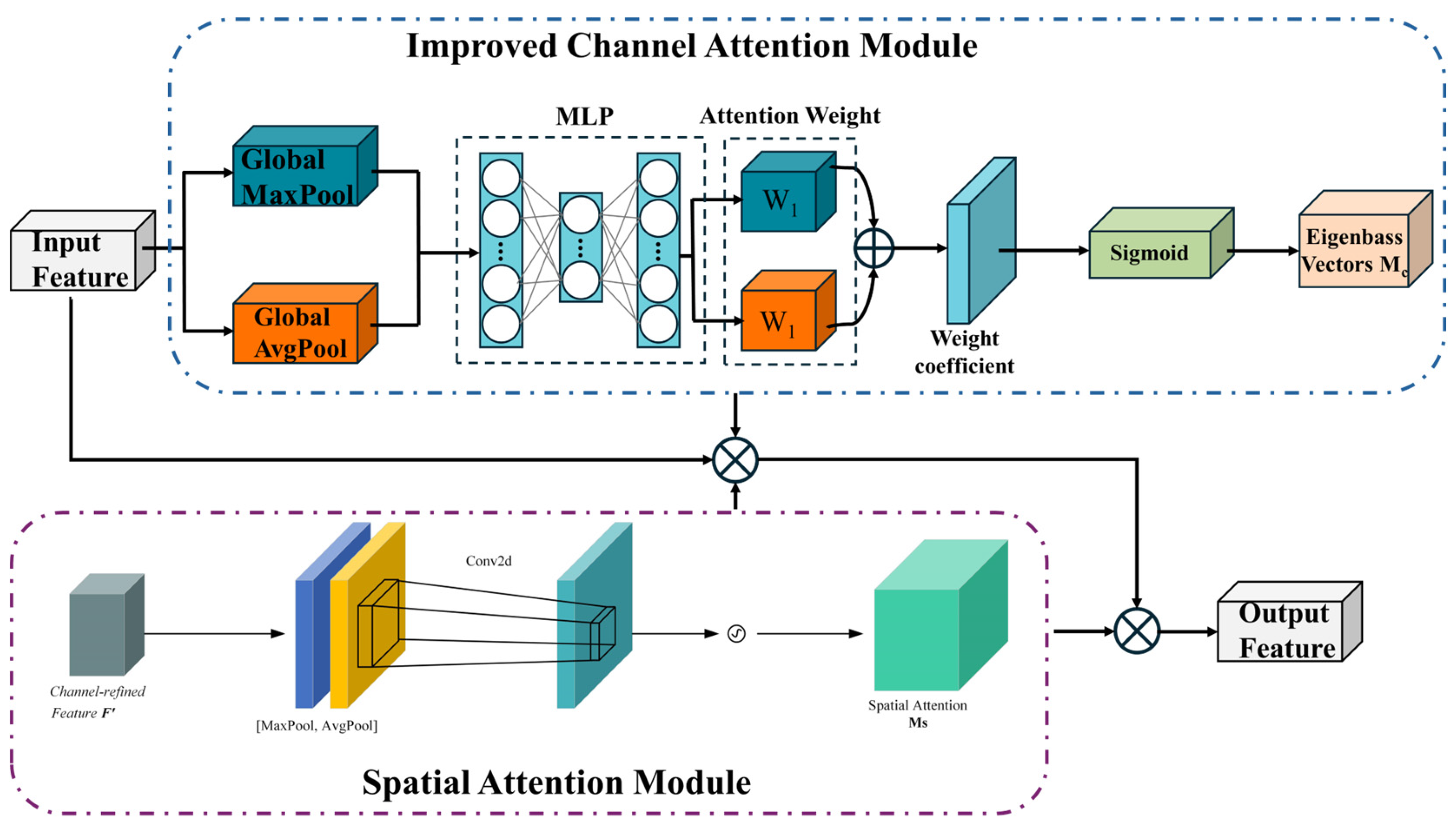Electronics 14 00217 g003