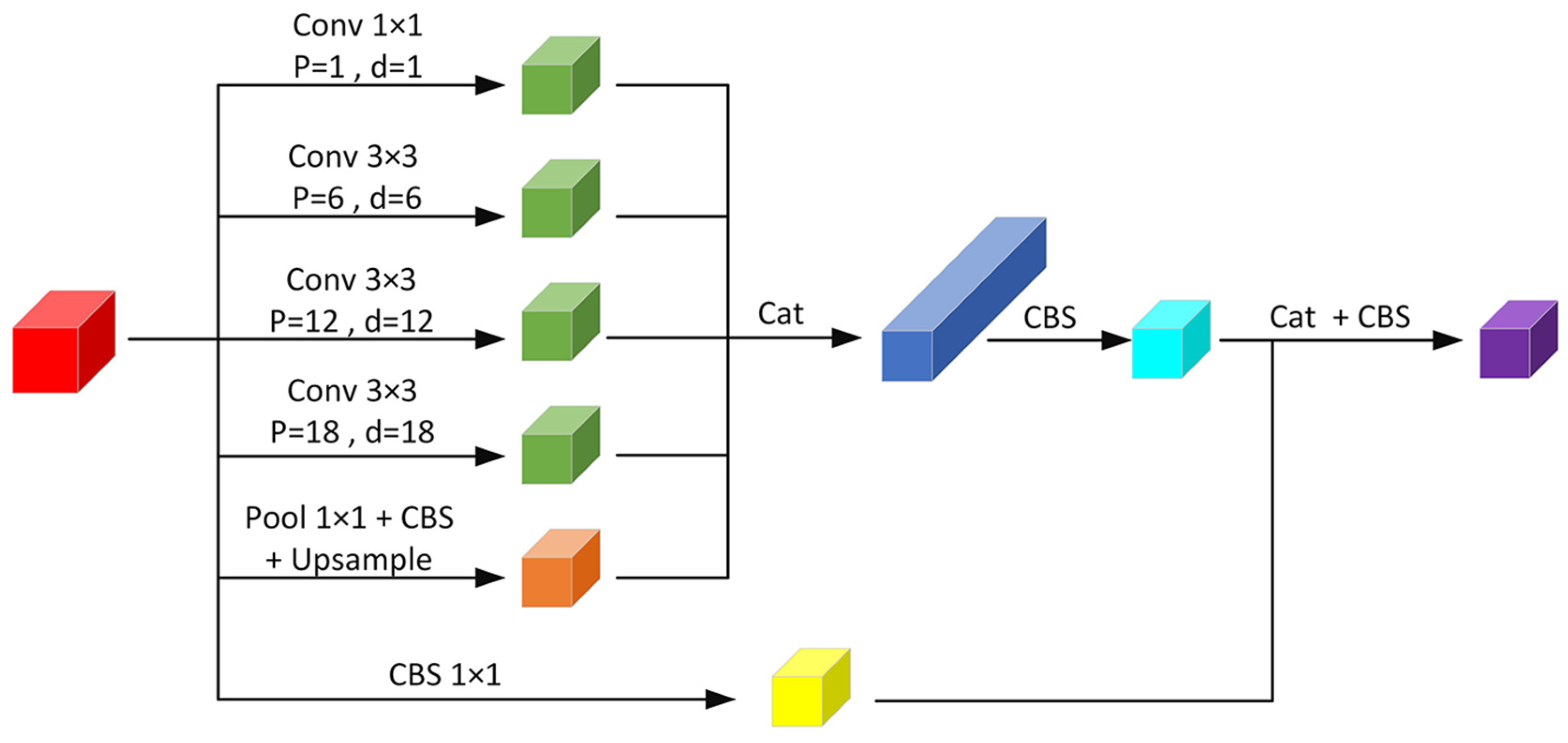 Electronics 14 00217 g004