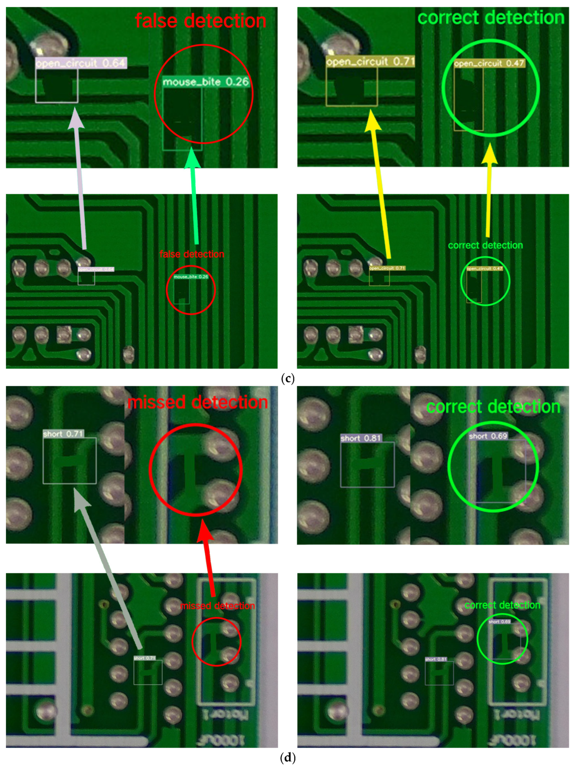 Electronics 14 00217 g005b