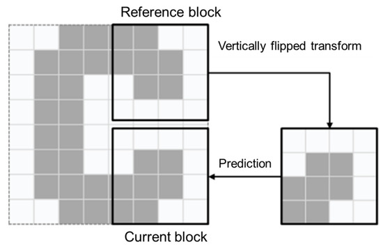 Electronics 14 00221 g003