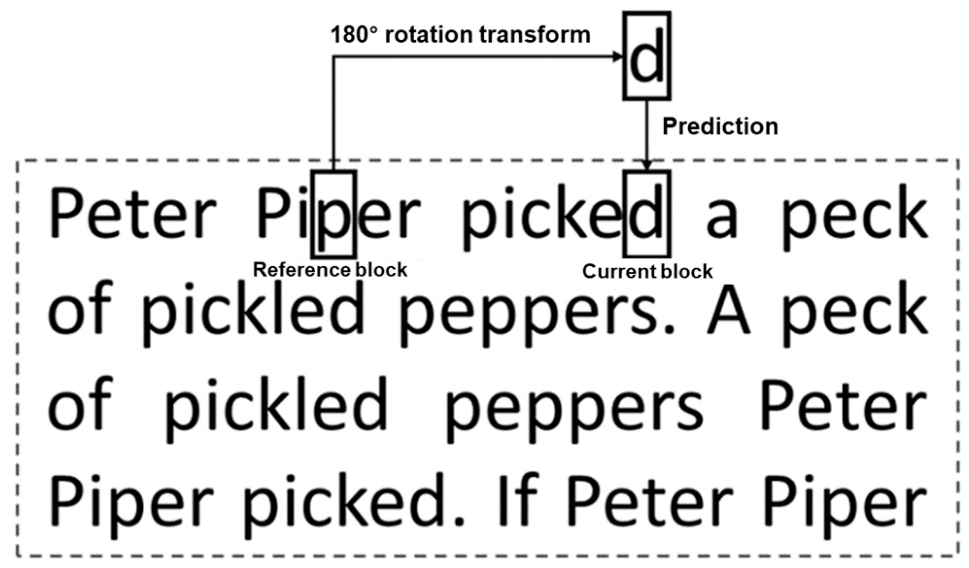 Rotation Coder FR-IBC: Flipping and Rotation Intra Block Copy for Versatile Video ...