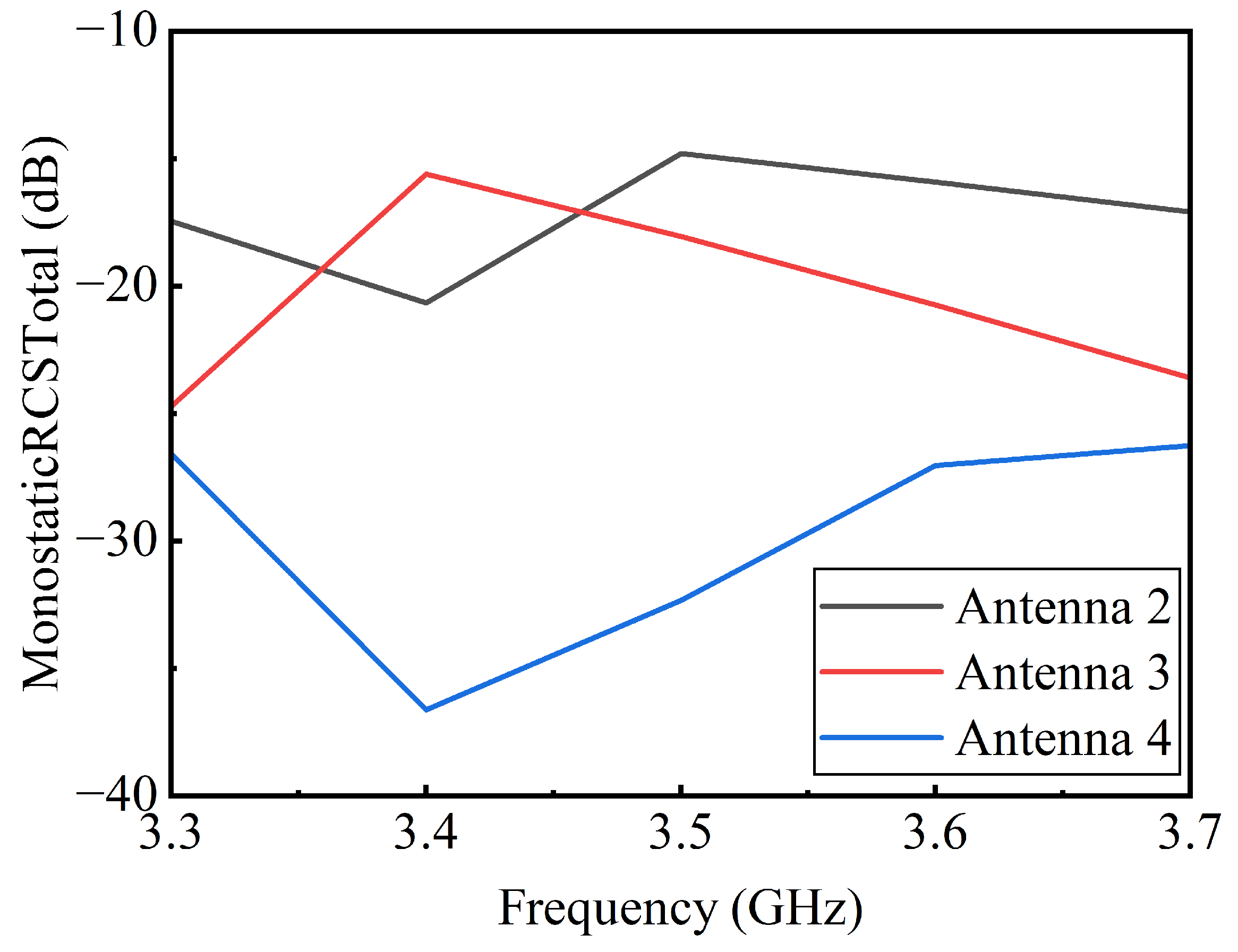 Electronics 14 00225 g014