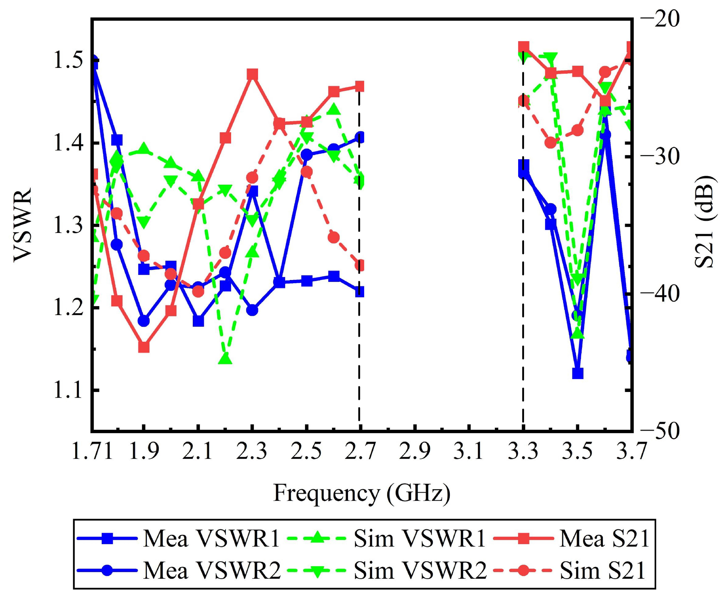 Electronics 14 00225 g022