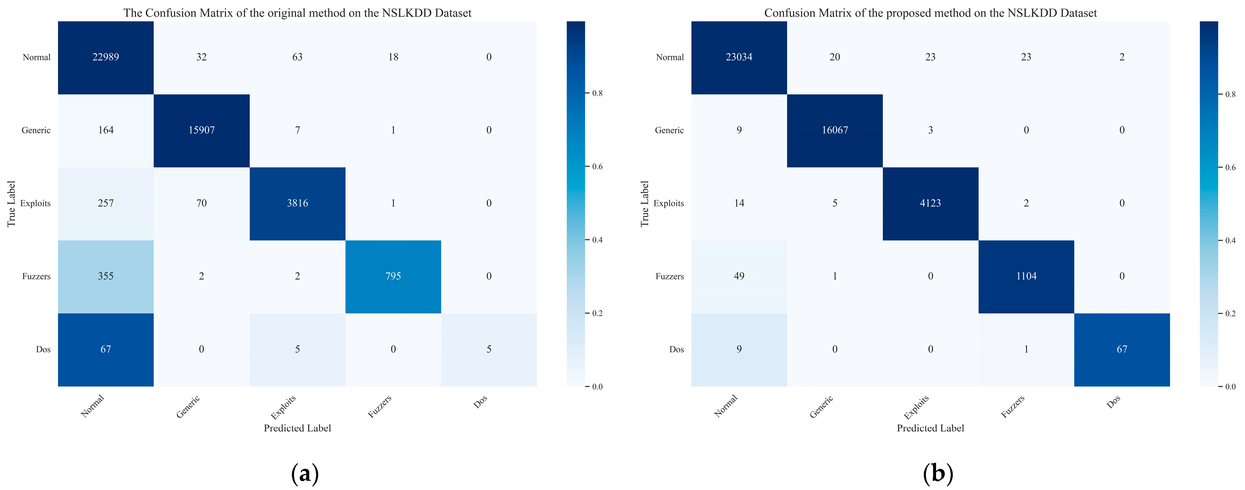 Electronics 14 00231 g003