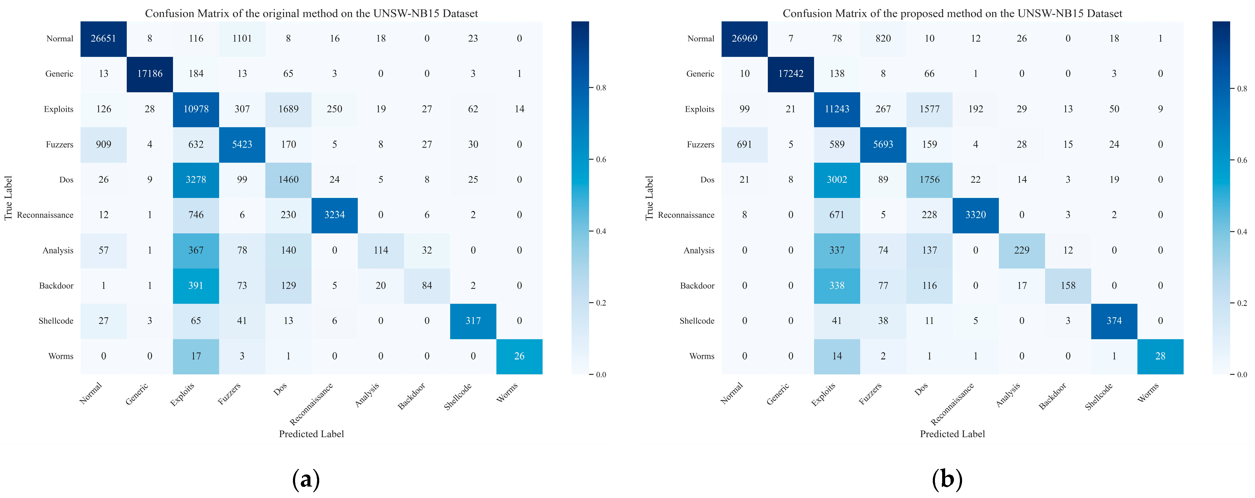 Electronics 14 00231 g005