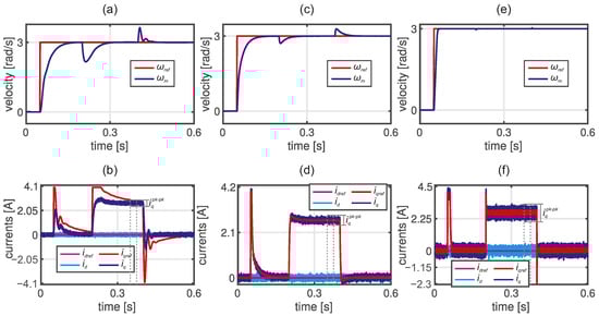 Electronics 14 00232 g006