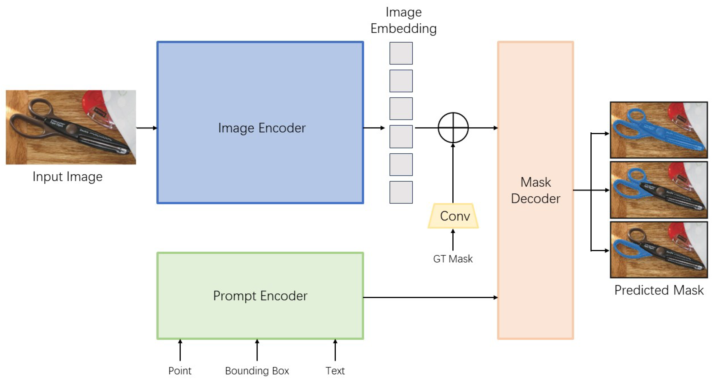 Electronics 14 00246 g002