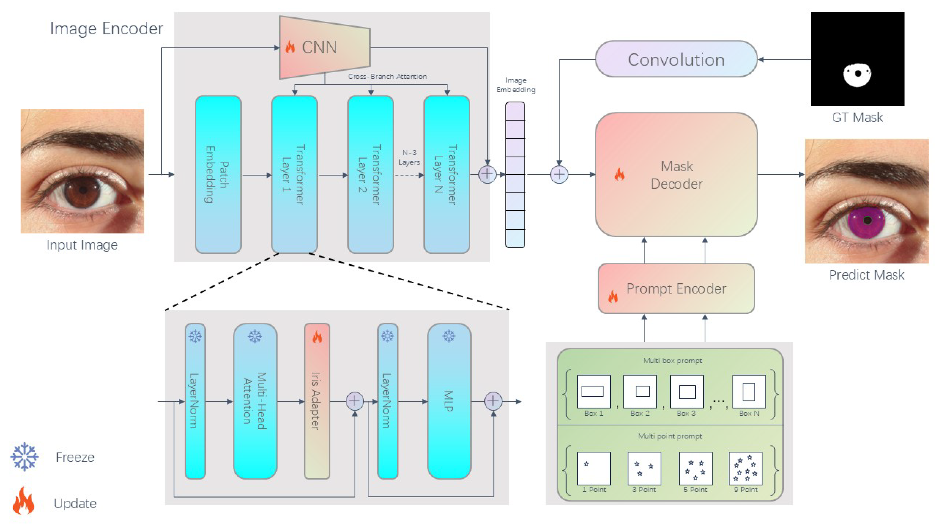 Electronics 14 00246 g003