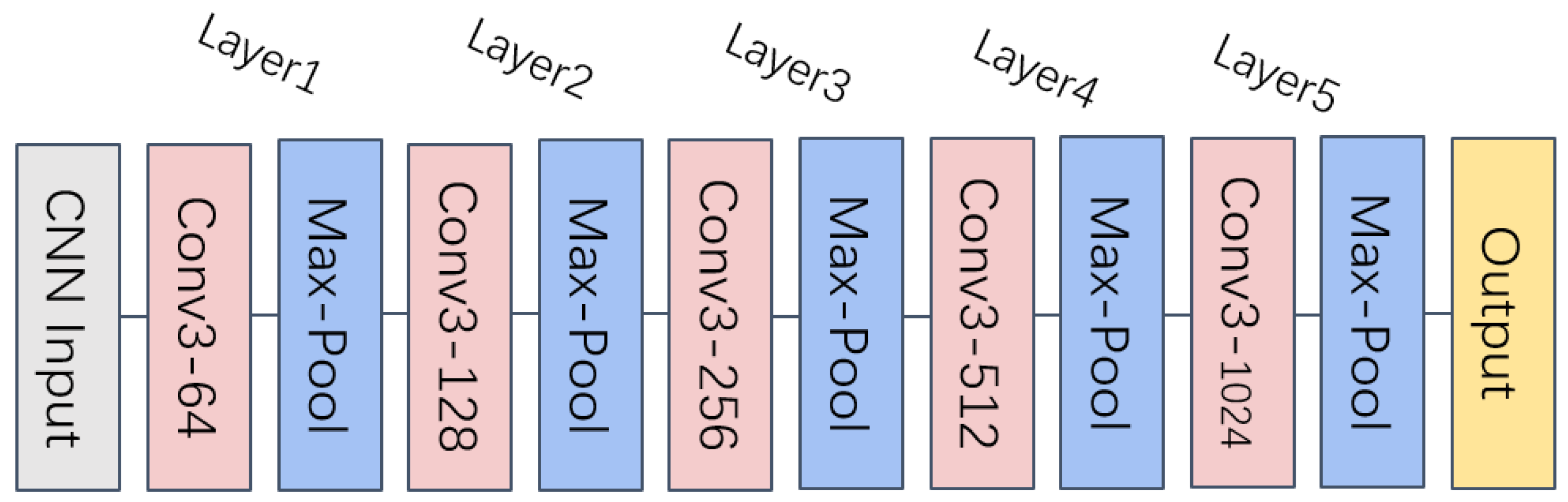 Electronics 14 00246 g006