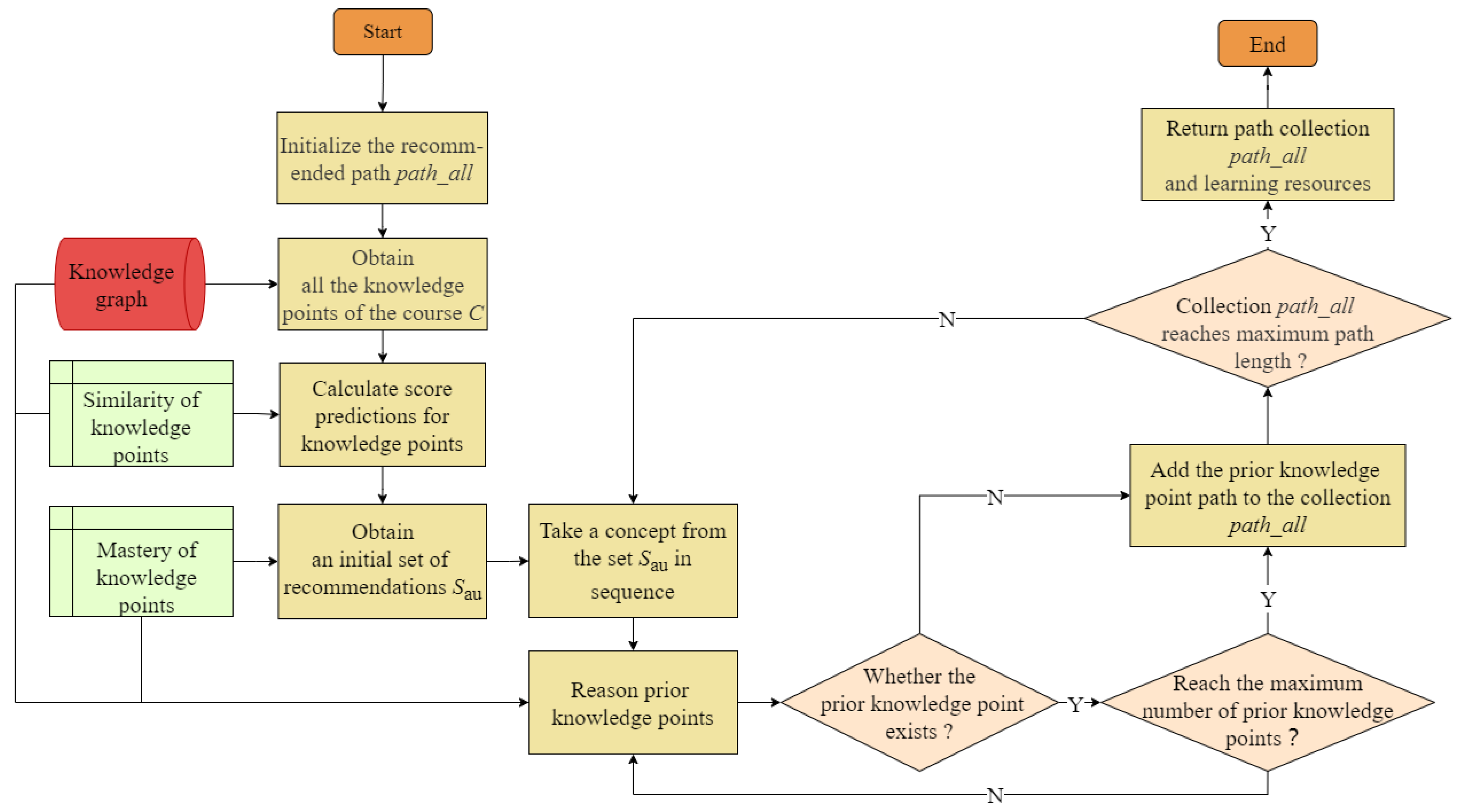 Electronics 14 00255 g003