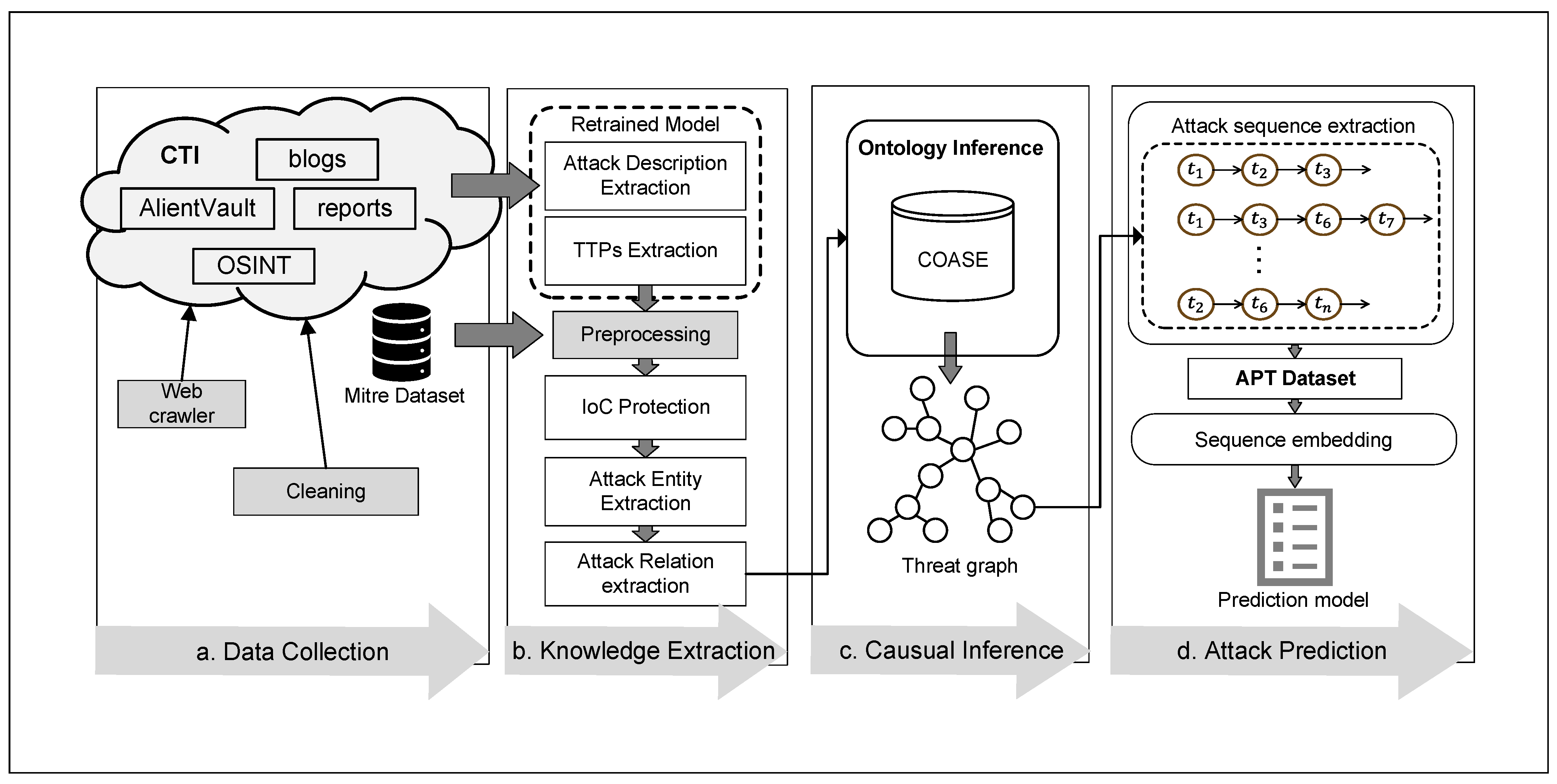 Electronics 14 00257 g002
