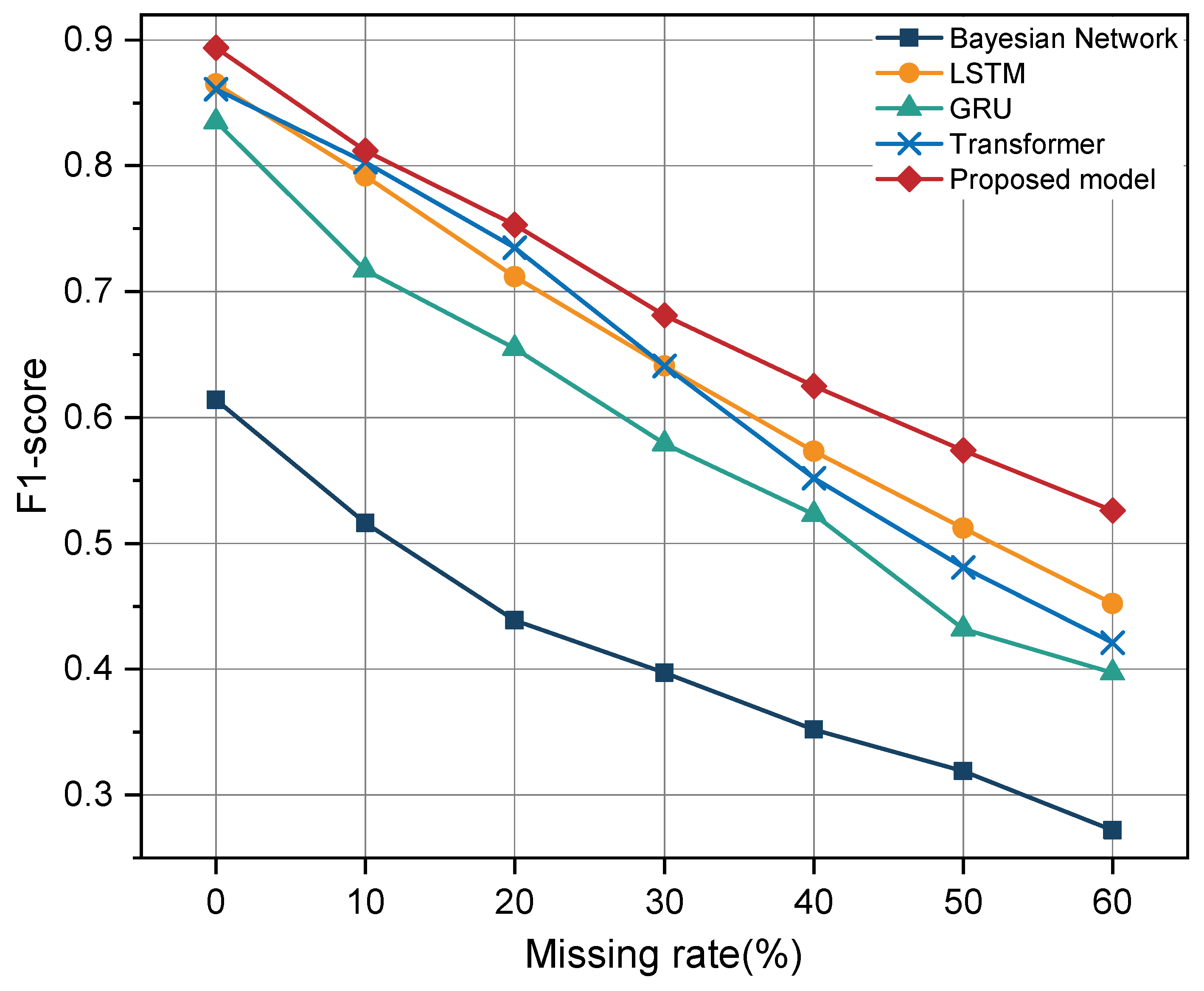 Electronics 14 00257 g007
