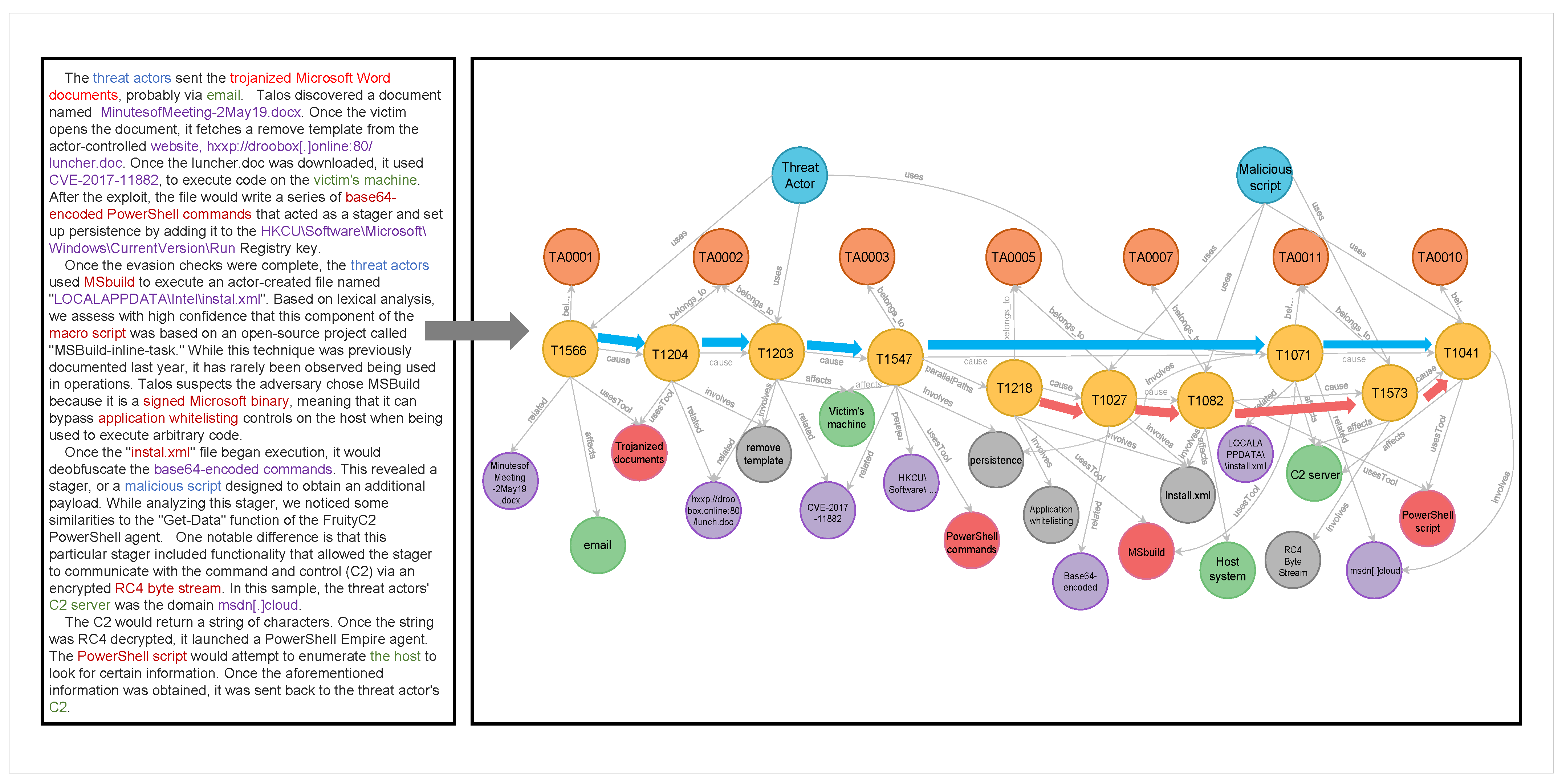 Electronics 14 00257 g008