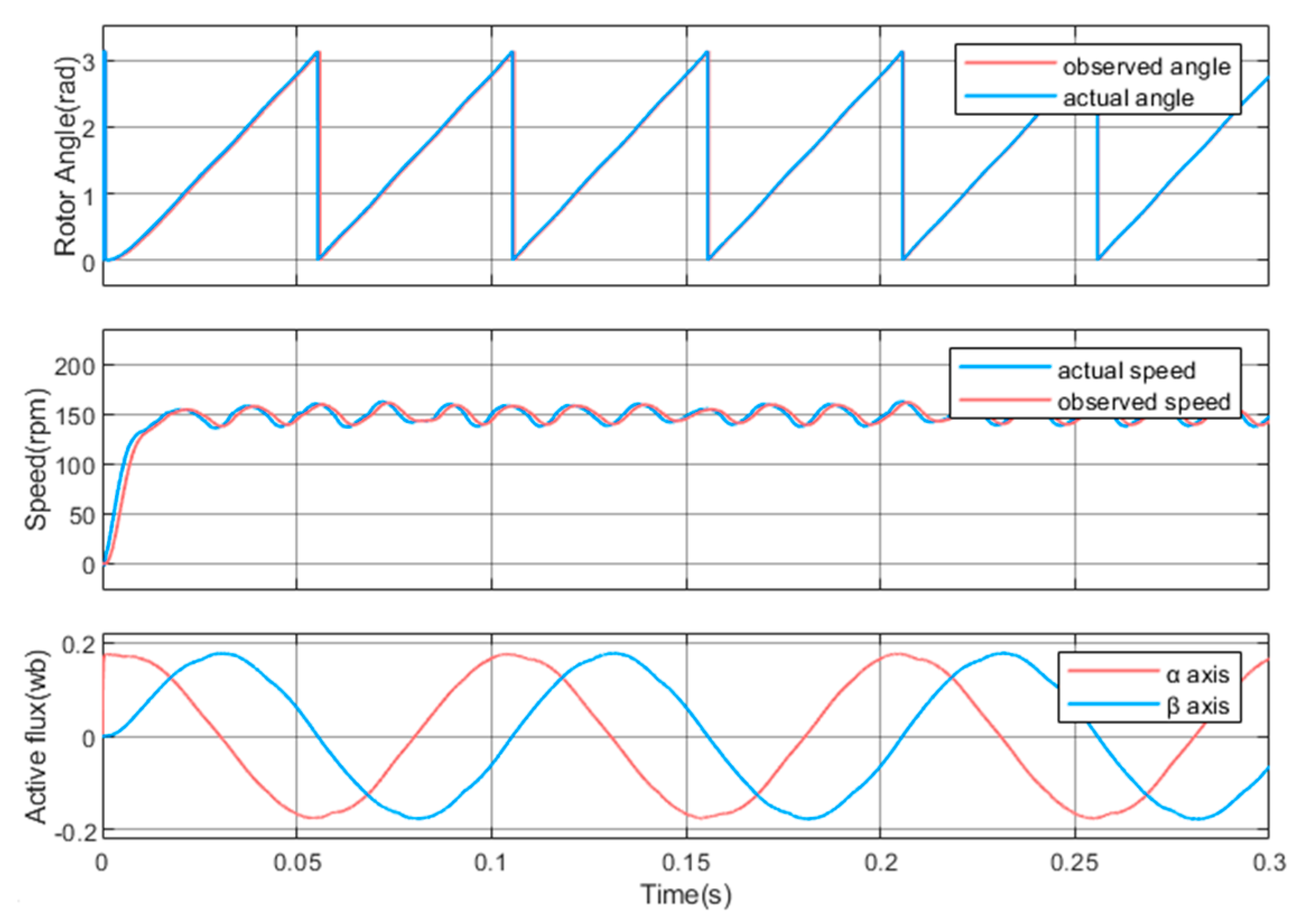 Electronics 14 00259 g013