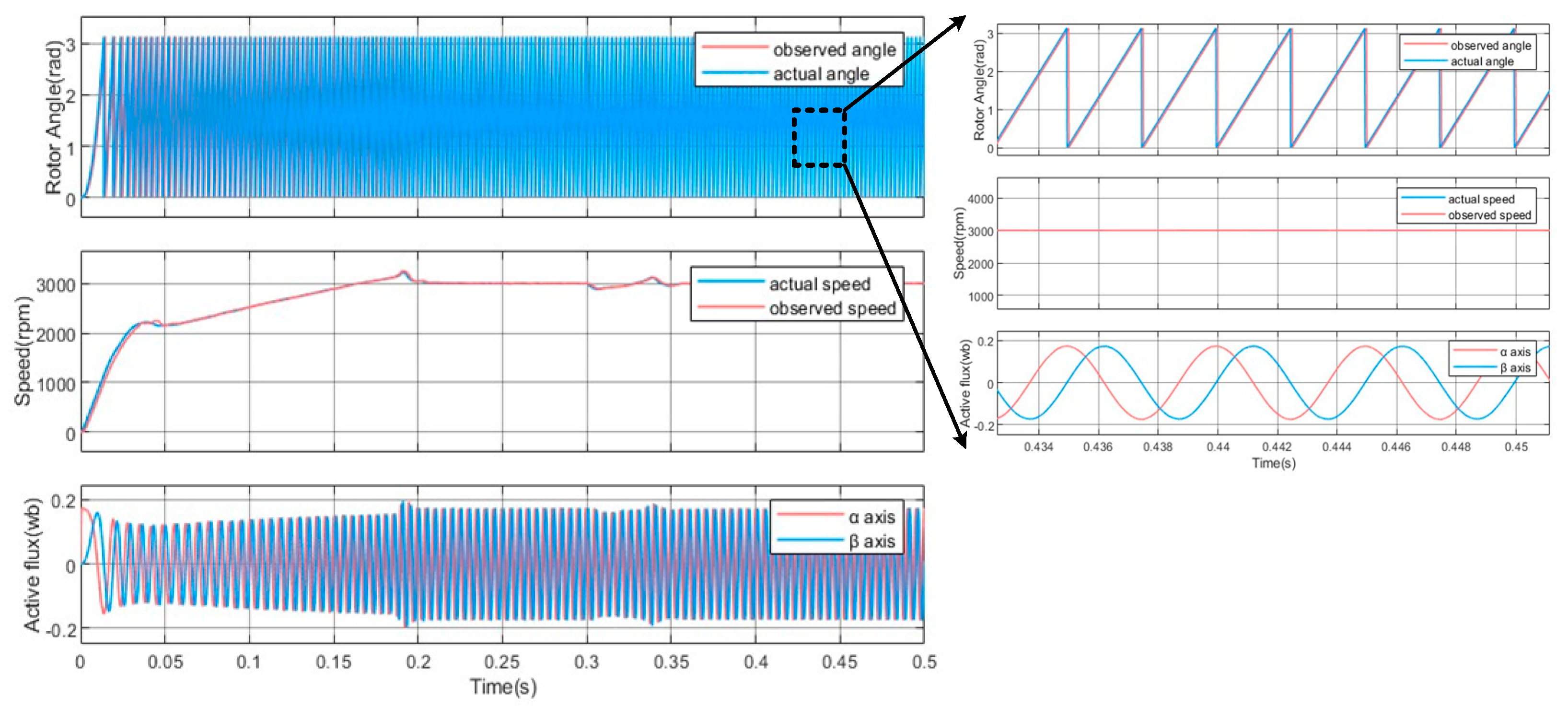 Electronics 14 00259 g017