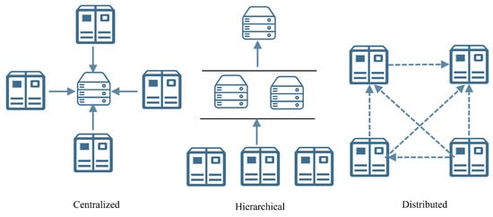Electronics 14 00261 g001
