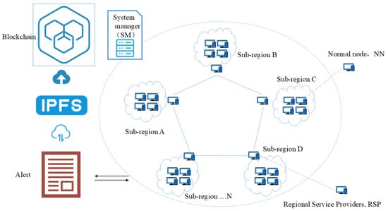 Electronics 14 00261 g002