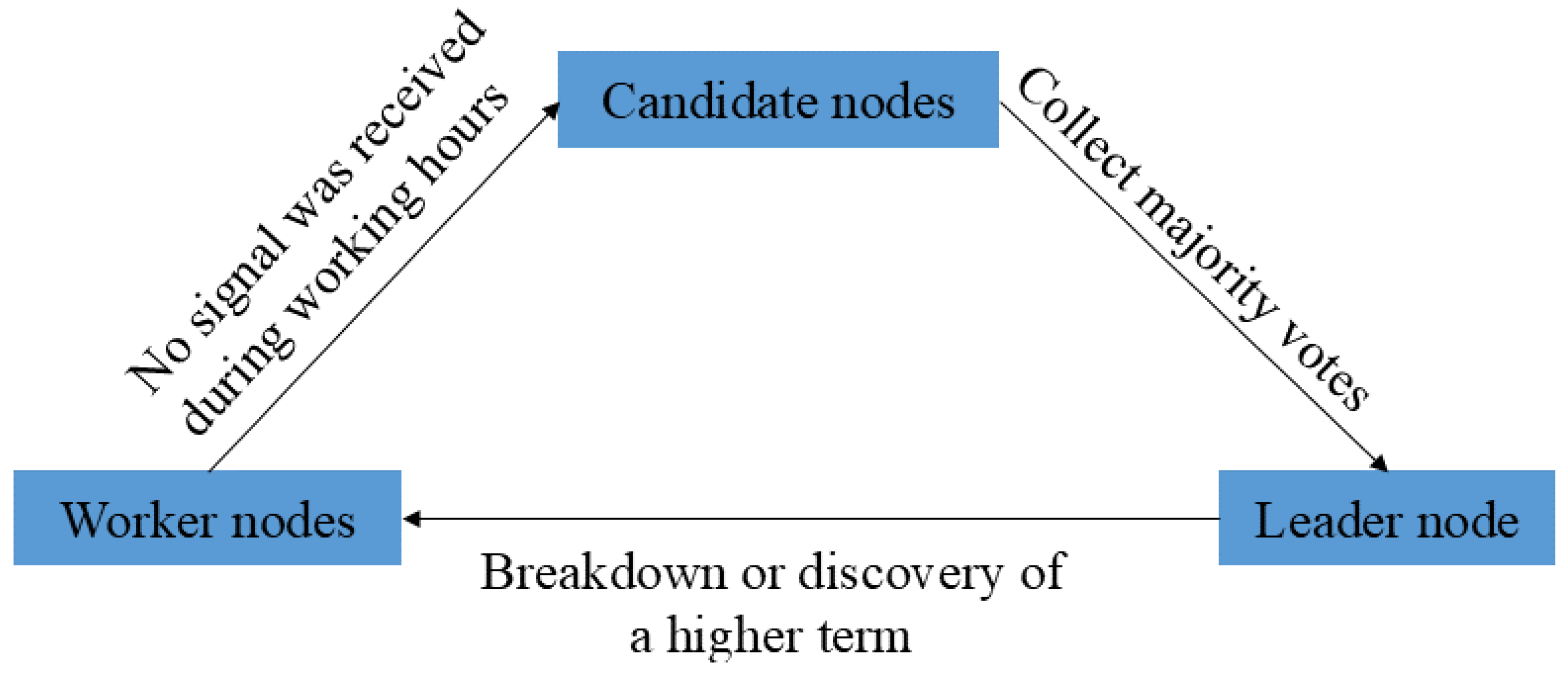 Electronics 14 00261 g003
