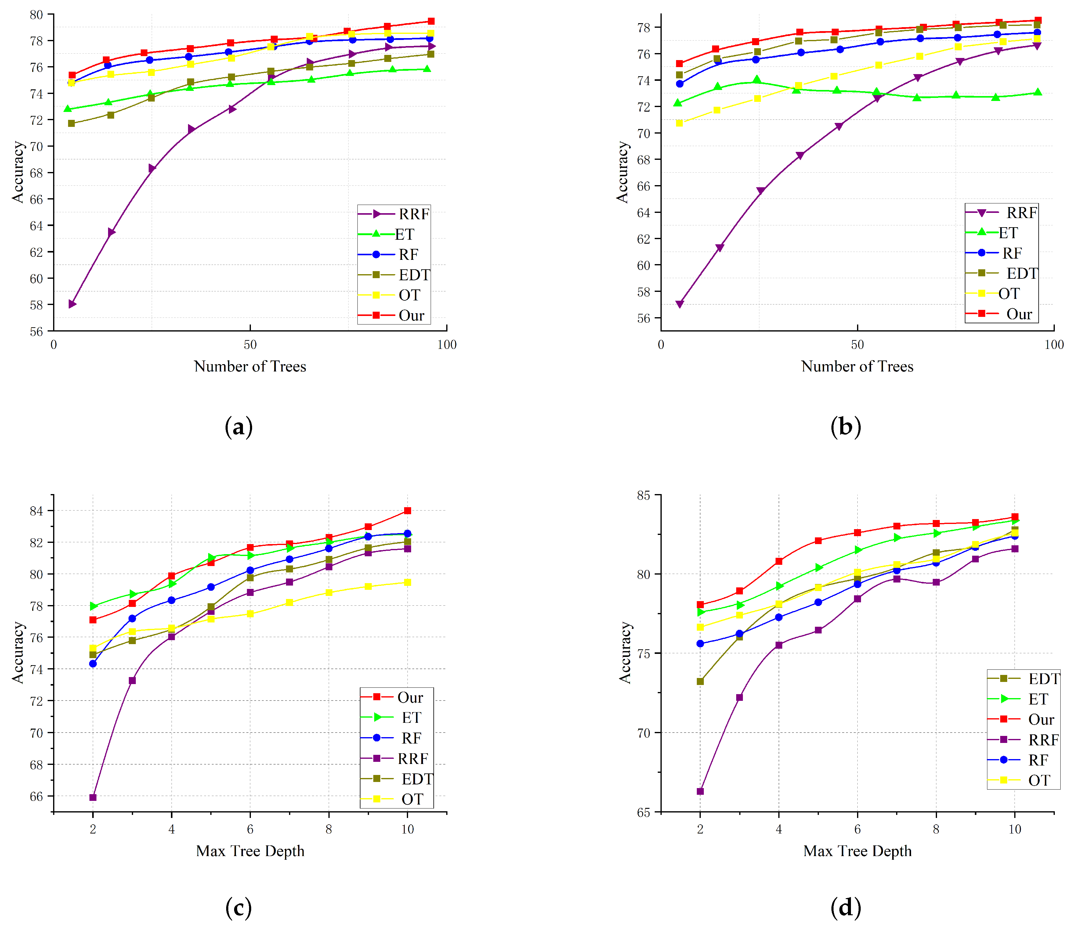 Electronics 14 00261 g007