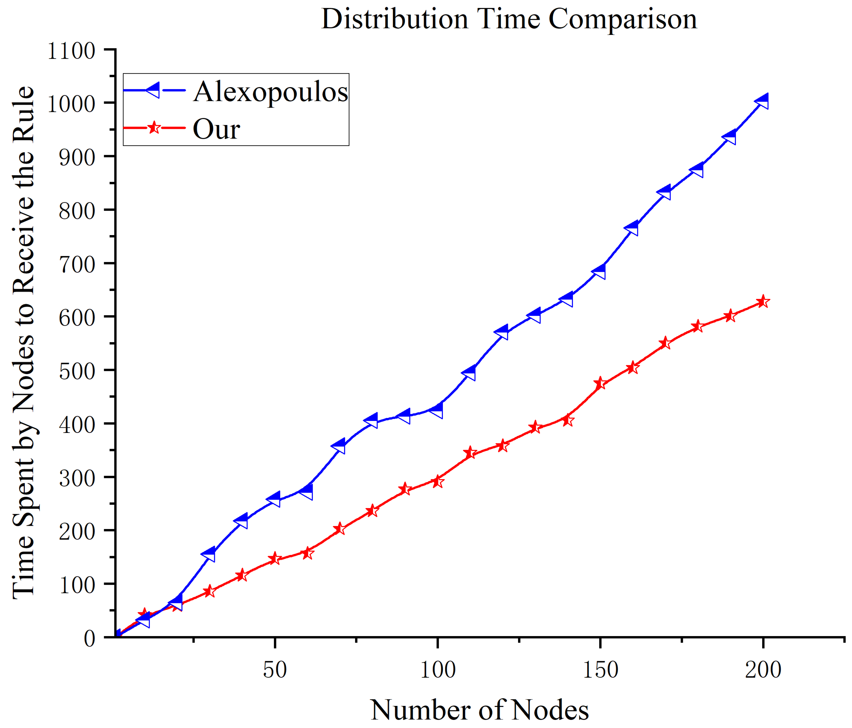 Electronics 14 00261 g008